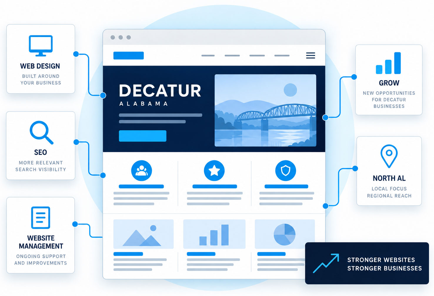 Web Design, SEO and Website Growth in Decatur AL Web design, SEO and website growth services for Decatur, Alabama businesses