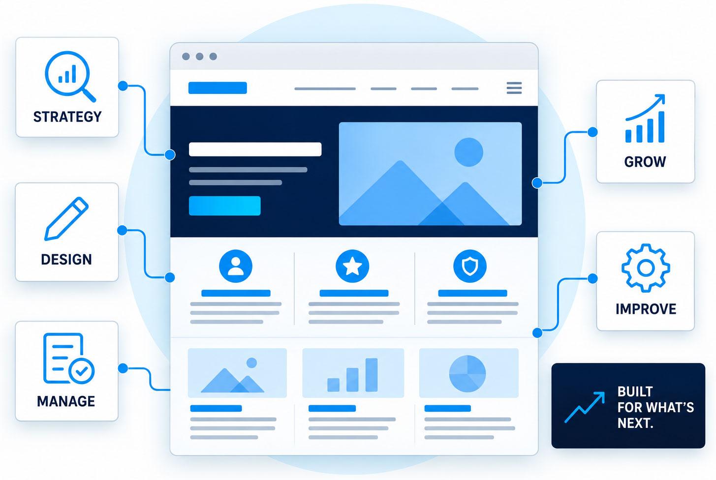Web design, SEO and website growth services for Madison, Alabama businesses