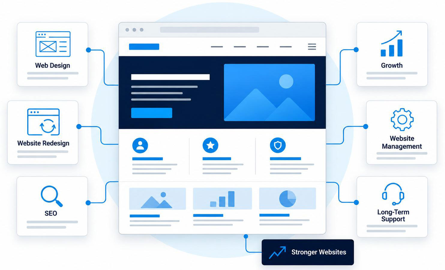 Web Design, SEO and Website Management Services in Huntsville, AL Web design, SEO and website management services in Huntsville, Alabama