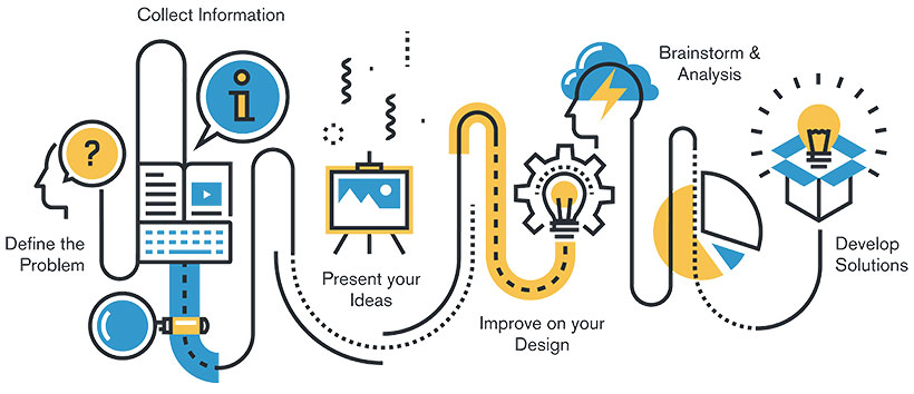 article 15 reasons you need a website redesign