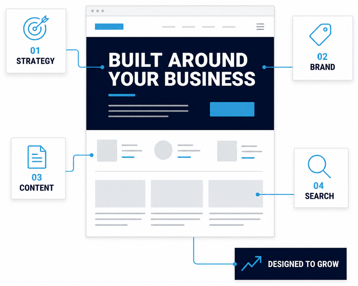 Custom website design project by Webunderdog for HR Ranch wedding venue