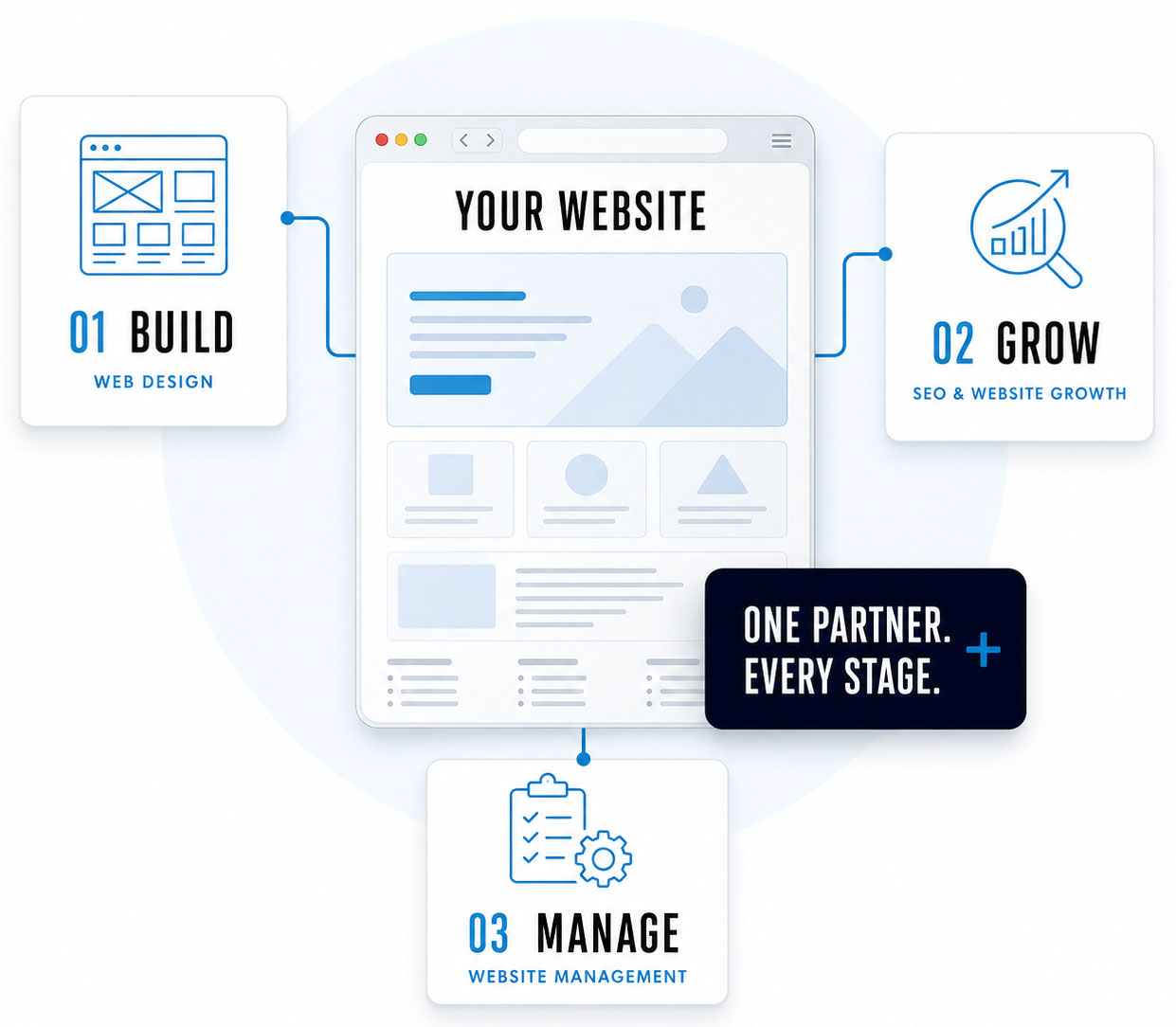 Webunderdog Website Services in Huntsville, Alabama Web design, SEO and website management services for Huntsville and North Alabama businesses