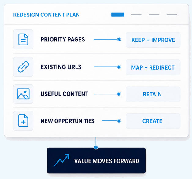 Website Redesign Content and URL Migration Plan Website redesign content plan showing valuable pages, URLs and content preserved during migration